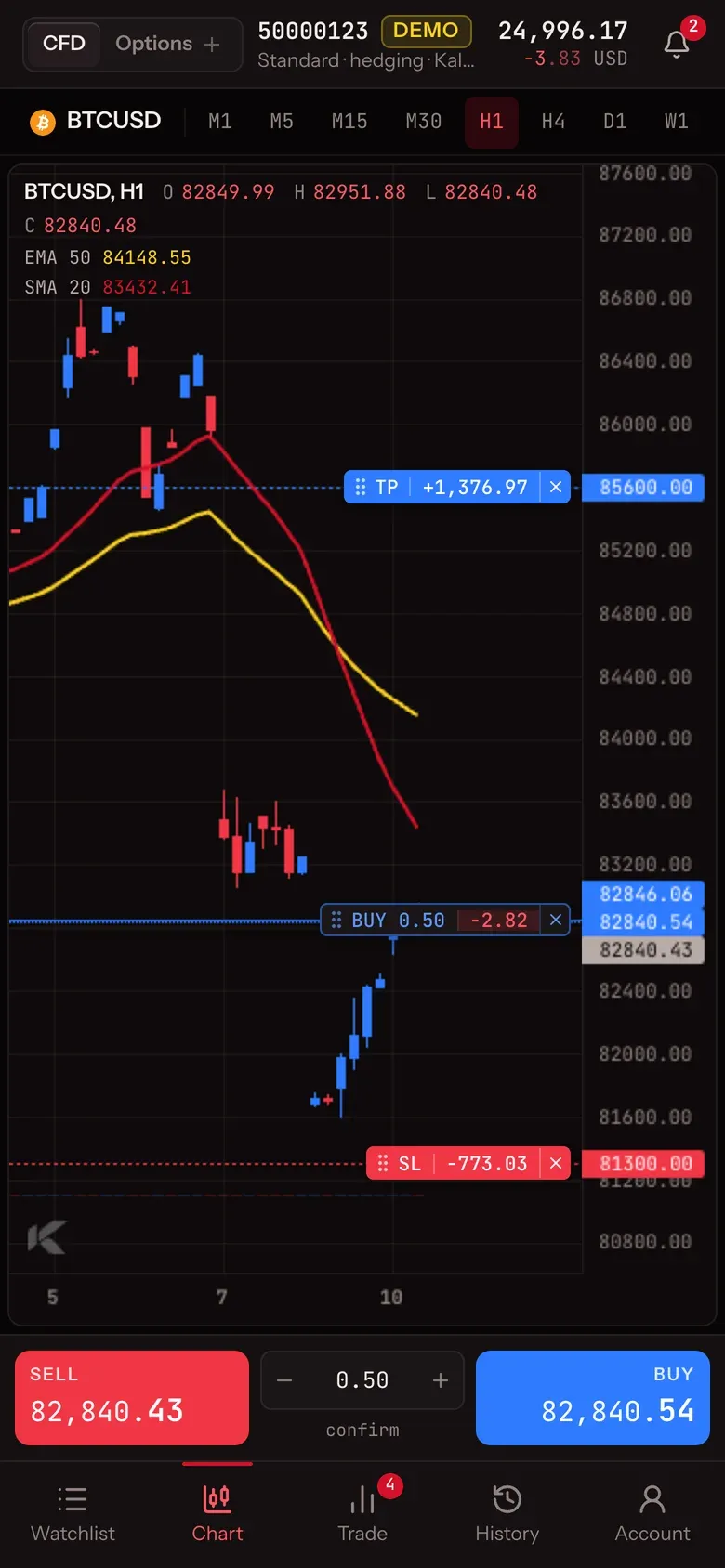 Kalks: options on forex, CFDs and prop trading